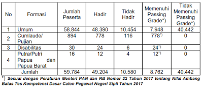 hasil-pengumuman-SKB-SKD-CPNS-2017