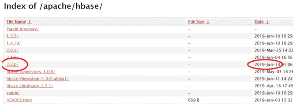 HBase Tutorial -Download Apache HBase 2