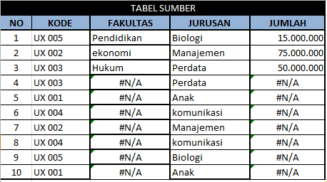 Gagal Rumus Vlookup di Excel