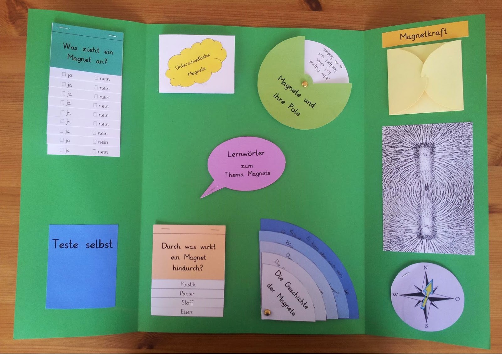 Lapbook Magnete