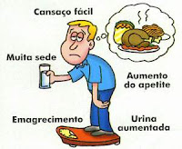 sintomas do diabetes