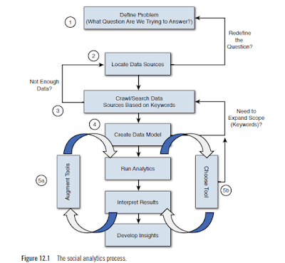 social media data mining tools