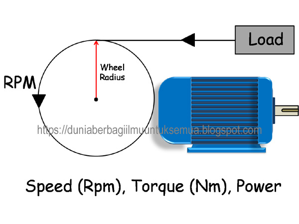 Rumus menghitung Torsi Kecepatan dan Daya Motor listrik serta hubungannya