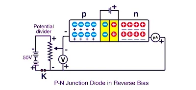 I-V Characteristics of a P-N Junction Diode (Forward and Reverse Bias)