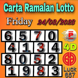 4d Perdana and Grand Dragon Lotto