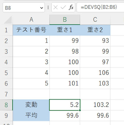 DEVSQ関数