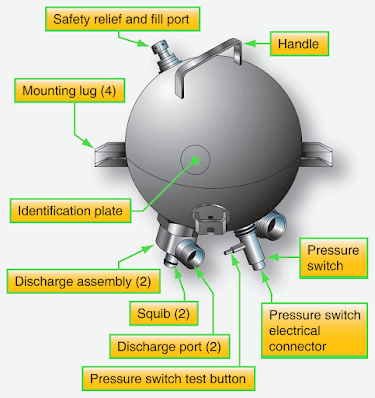 Boeing 777 Aircraft Fire Detection and Extinguishing System