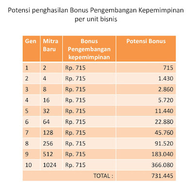 komisi-paytren