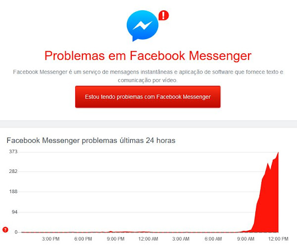 Facebook Messenger com problemas