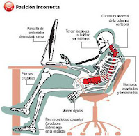 Resultado de imagen para POSTURA ORDENADA DEL USO DEL PC