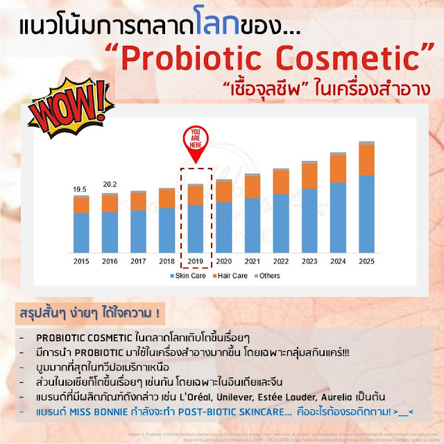 skinmicrobiome-probioticskincare-trend