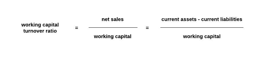 Working capital turnover