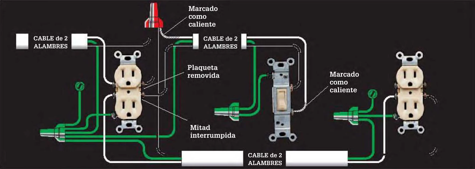 Instalaciones eléctricas residenciales - Diagrama de contacto duplex dividido controlado por un apagador, y contacto duplex al final del circuito