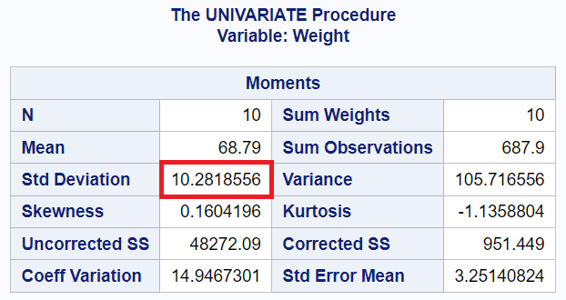 PROC UNIVARIATE: Standard Deviation