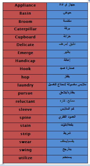 Ø®Ø§Ø¦Ø¨ Ø§Ù„Ø§Ù…Ù„ Ø§Ù„Ù…Ø´Ø¨Ùƒ Ø¨Ø«Ø¨Ø§Øª Ø­ÙˆØ¶ ØºØ³ÙŠÙ„ Ø§Ù„Ø§ÙŠØ¯ÙŠ Ø¨Ø§Ù„Ø§Ù†Ø¬Ù„ÙŠØ²ÙŠ Docabackpack Com
