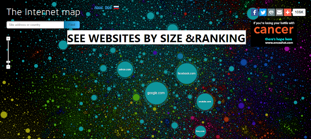 See the Websites by size and ranking