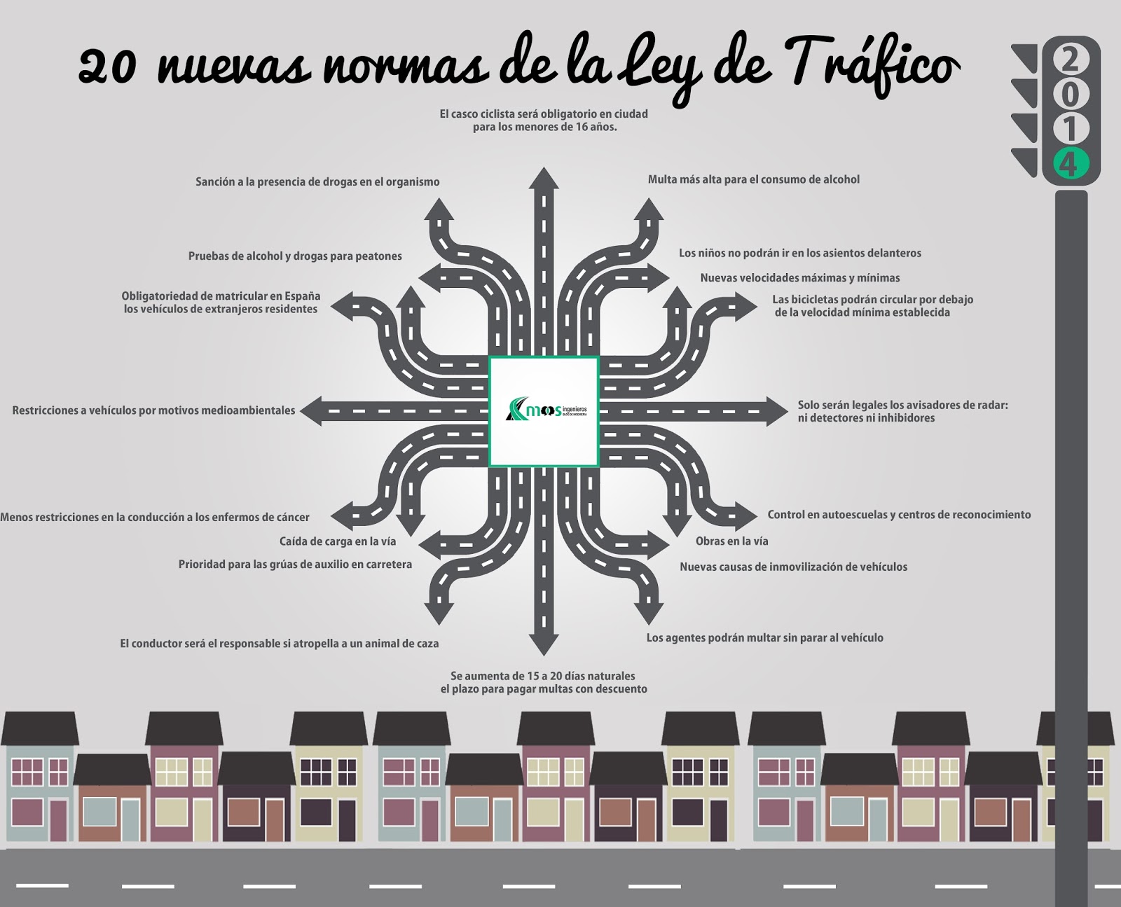 infografia-ley-trafico-2014-mosingenieros