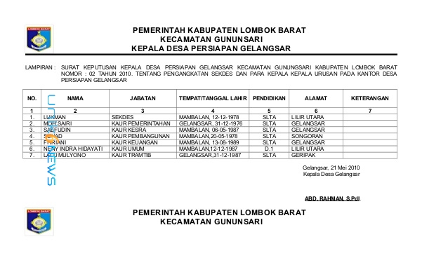 Contoh Surat SK Perangkat Desa Cara Penulisan yang Benar