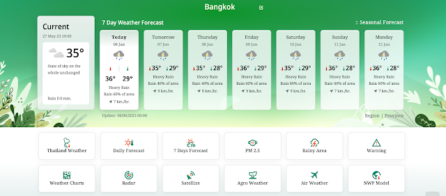 Weather forecast by Thailand Meteoritical Department