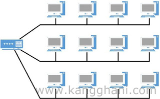 Mengenal Apa Itu Topologi Jaringan Komputer dan Macam-Macamnya