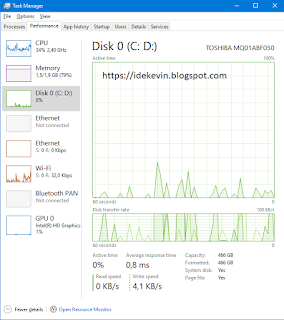 Cara Mengatasi Disk Usage 100% pada Windows 10