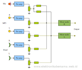 blok-diagram-perangkat-suara-stereo