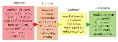 Program Sanitasi Sekolah