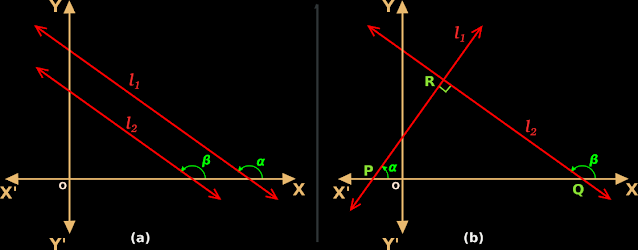 Conditions for Parallelism and Perpendicularity of two lines in terms of their slopes.