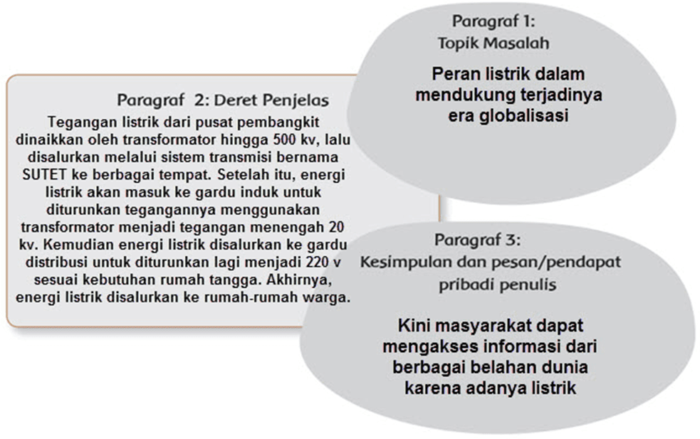 Kunci Jawaban Halaman 25, 26, 27, 28 Tema 4 Kelas 6