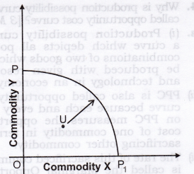 Solutions Class 12 Economics Chapter-1 (Introduction to Economics)