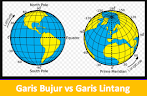 Pengertian Garis Bujur, Garis Lintang Dan Fungsinya ?