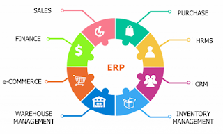 Enterprise Resource Planning (ERP) menurut O'Brien , J.A., & Marakas, G. M. (2010:272) adalah sistem perusahaan yang meliputi semua fungsi yang terdapat di dalam perusahaan yang didorong oleh beberapa modul software yang terintegrasi untuk mendukung proses bisnis internal perusahaan