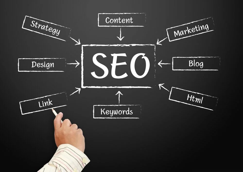 Dominate The Search Rankings: Partnering With A Top SEO Company Article - Articl