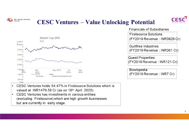 holding of cesc ventures in first source solution