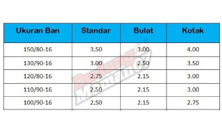 daftar ukuran ban motor ring 16