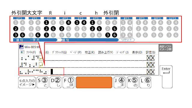 スペースキーがオレンジ色で示された６点入力のイメージ図