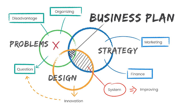 plano estratégia de branding 