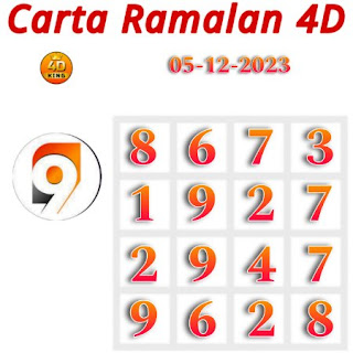 Carta Ramalan 4D 9 Lotto 05 December 2023 [VIP 4D CHART]