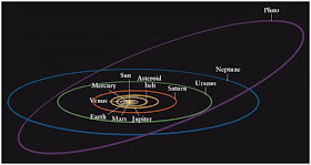 orbita planetas na ecliptica