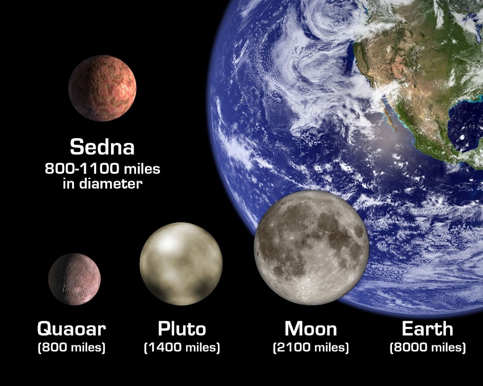 Sedna Size Comparison