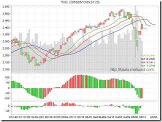 nasdaq