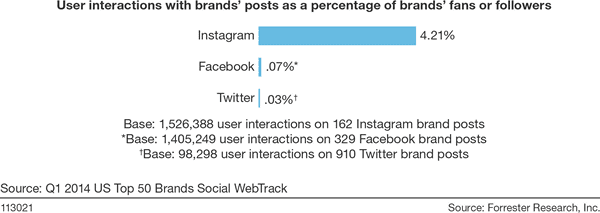 11 Professional Ways to Get More (Real!) Instagram Followers