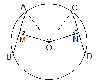 Converse of Theorem 3: Figure