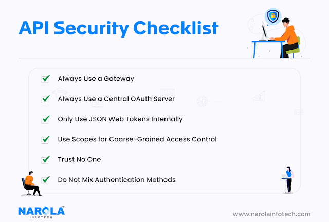 API Security Checklist