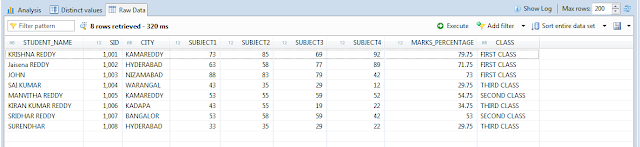 All SAP Modules, SAP Tutorials and Materials, SAP HANA Studio, HANA Calculation View, SAP HANA Modeling