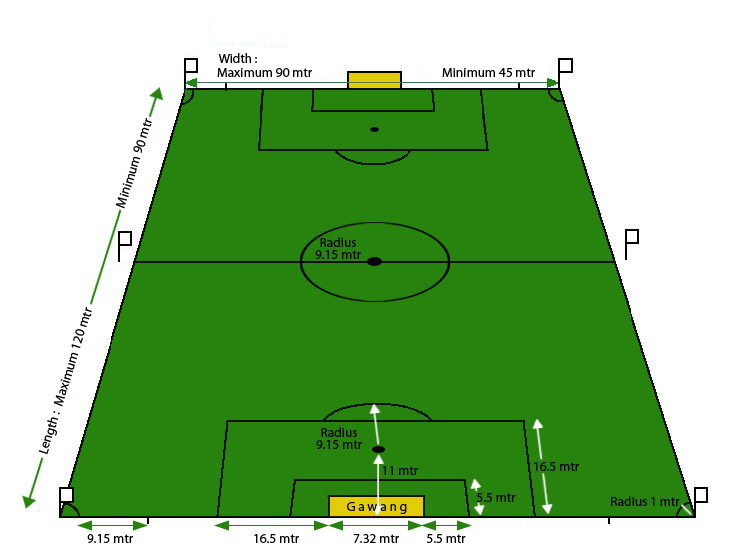 serta ukuran lapangan sepak bola yang bisa anda lihat pada gambar