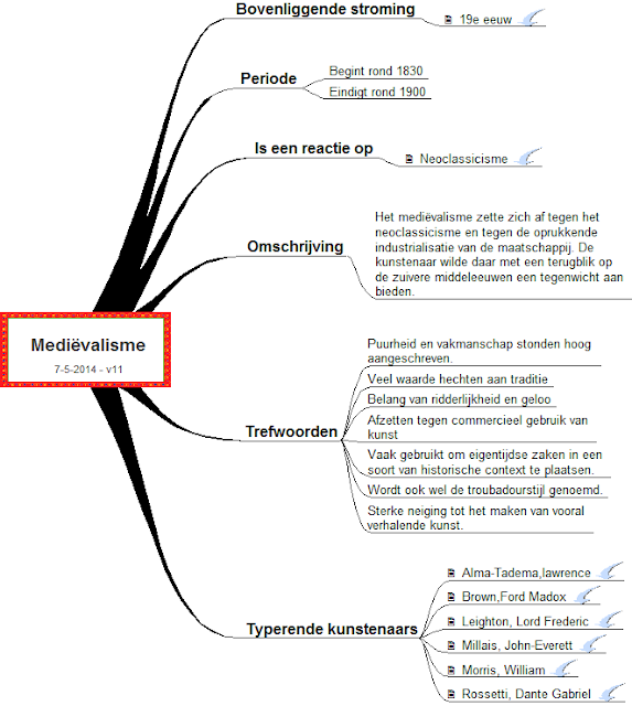 Medievalisme