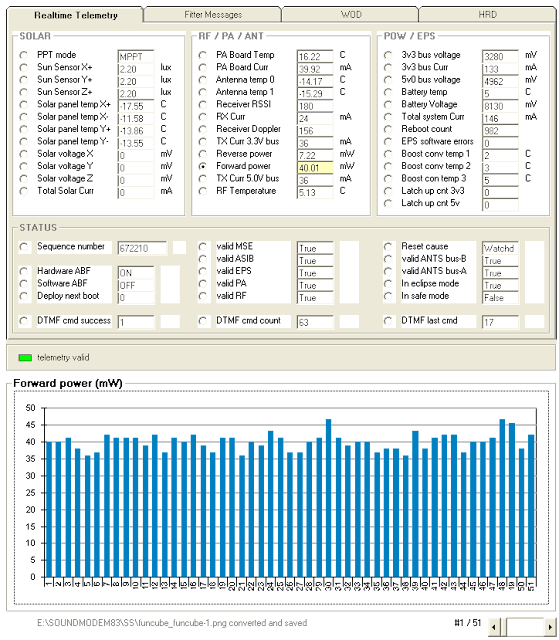 FUNCube-1  Forward power chart