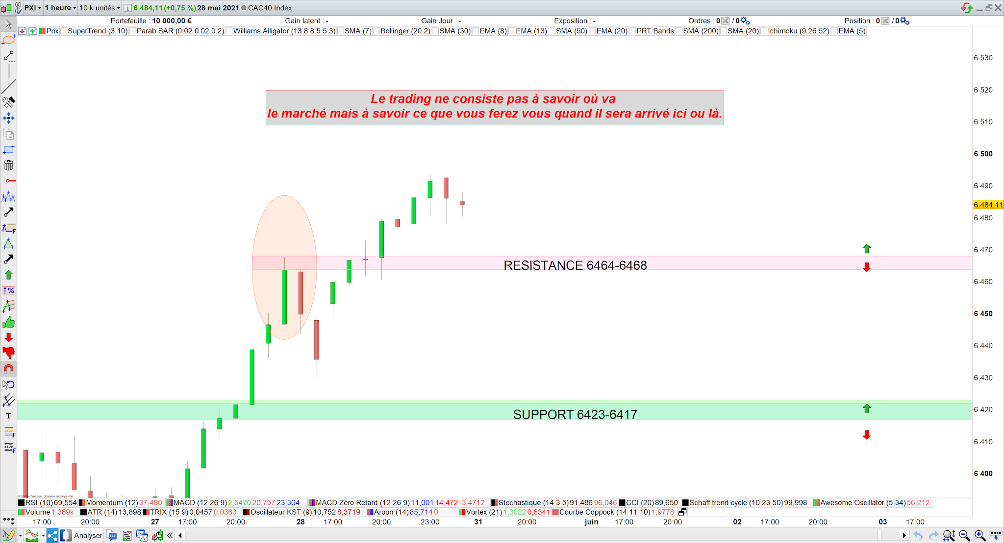 Trading cac40 30 mai 21 bilan