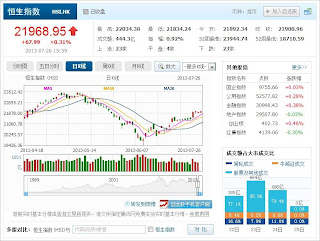 中国株コバンザメ投資 香港ハンセン指数20130726